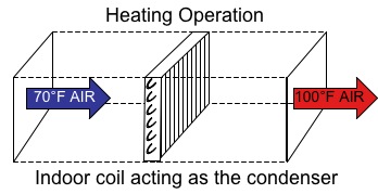 heat pump heating