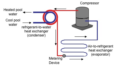 heat pump swimming pool heater diagram