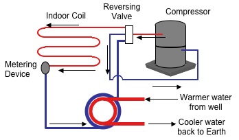 water to air heat pump diagram