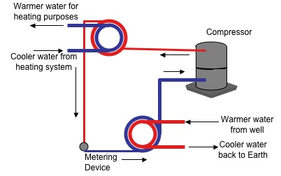 water to water heat pump system diagram
