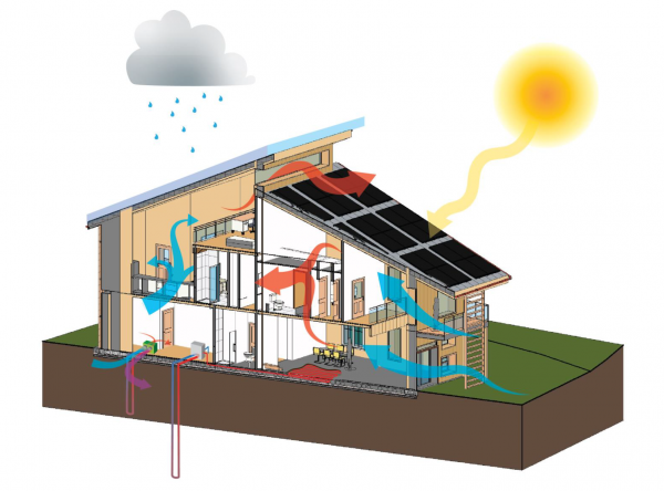 UBC Solis House Image PPI