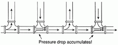 pressure drop in monoflo tees