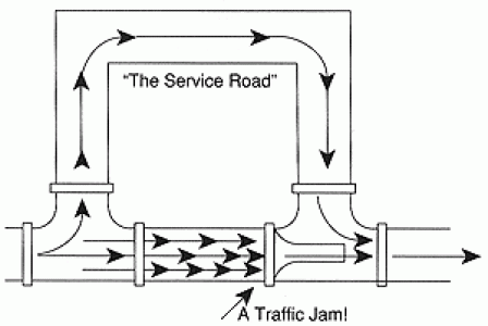 the service road