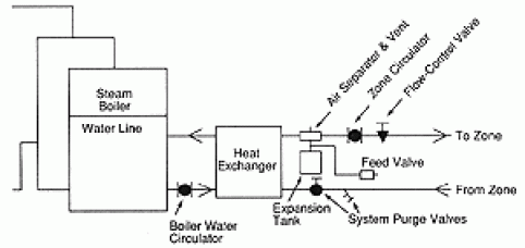 water to water heat exchanger hook up