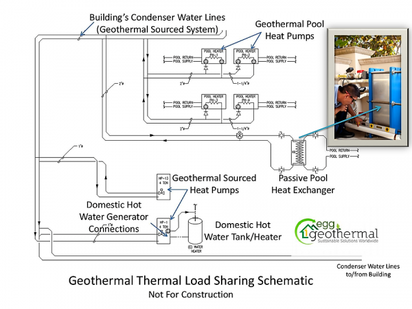 geothermal thermal load sharing schematic heating pool