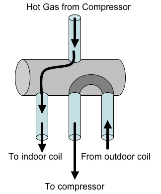 coil diagram2