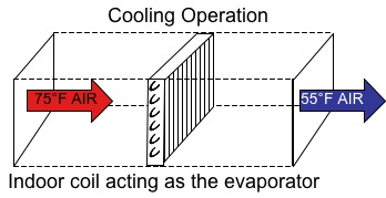 heat pump cooling
