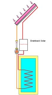 preventing solar panels from freezing diagram