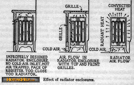 radiator enclosures 2
