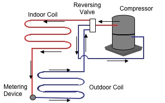 refrigerant flow