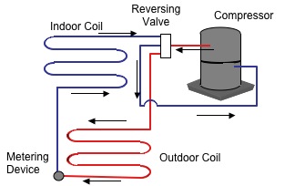 refrigerant flow2
