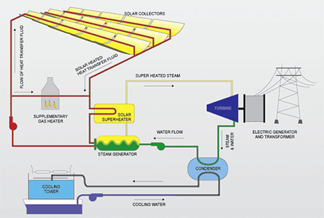solar for electricity diagram