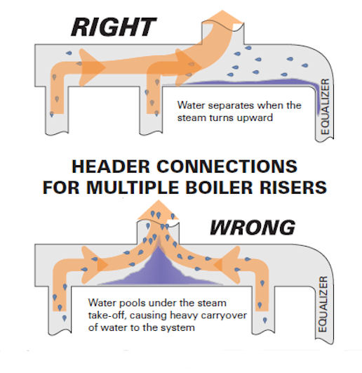 steam boiler piping diagram