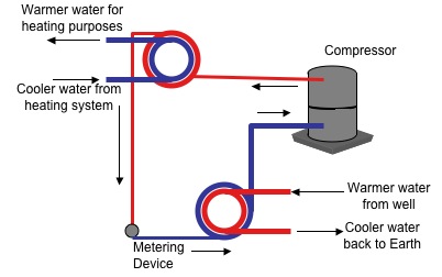 Heat Pump Charging Chart