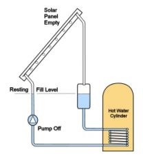 Solar Drain Back Systems