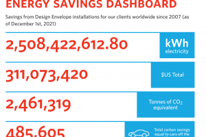 Armstrong Energy Savings