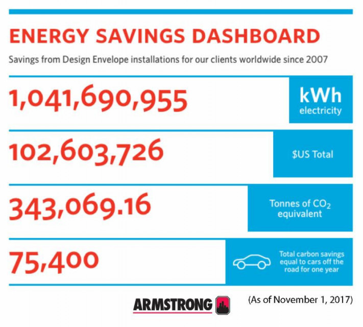 armstrong energy savings