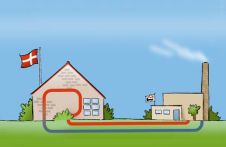 District Heating